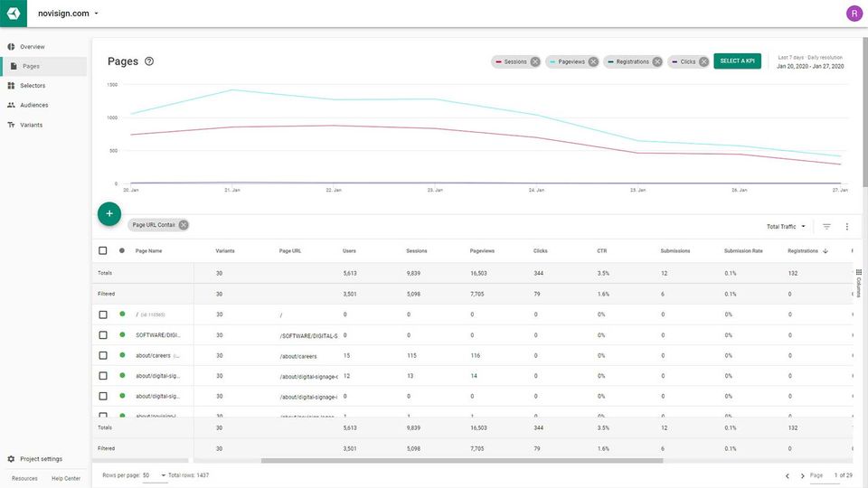 Twik - Personalization Automation -thumb