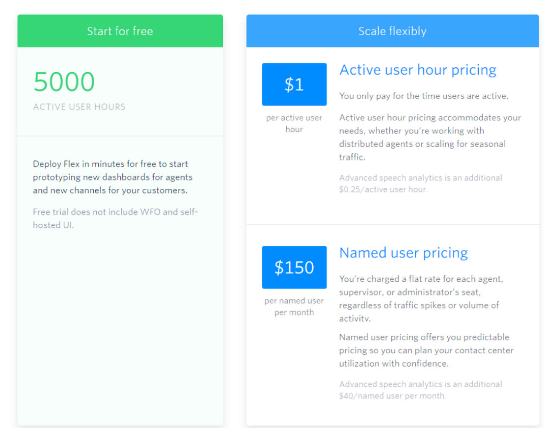 twilio-flex pricing