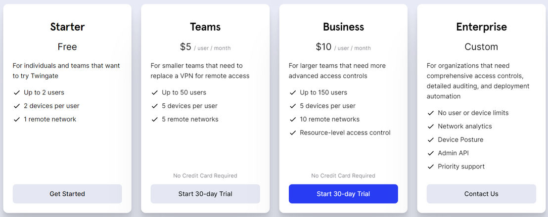 Twingate pricing