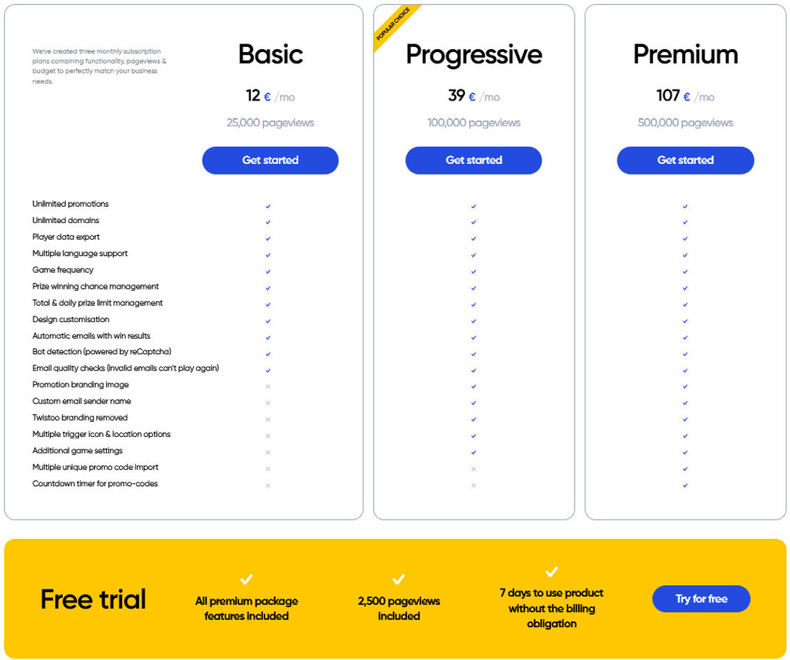 Twistoo pricing