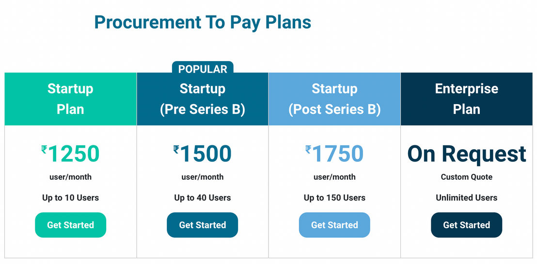 TYASuite Procurement Software pricing