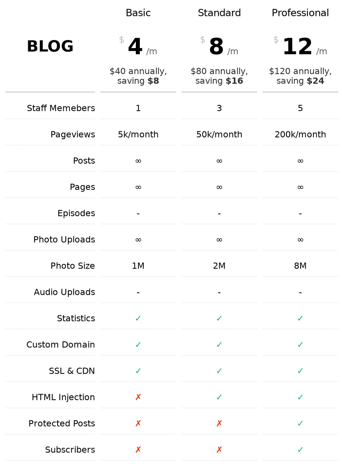 typlog pricing