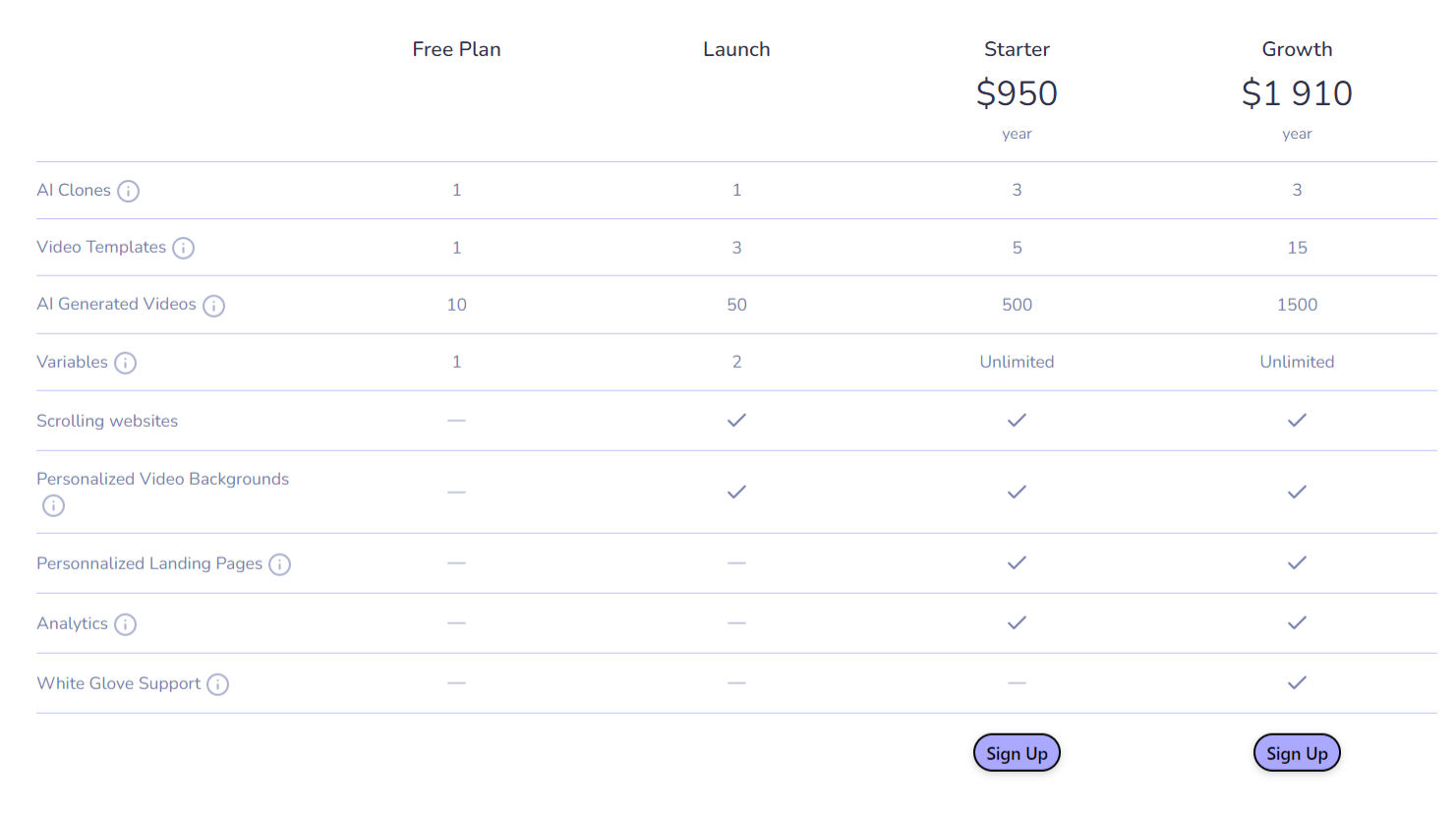 Ubique pricing