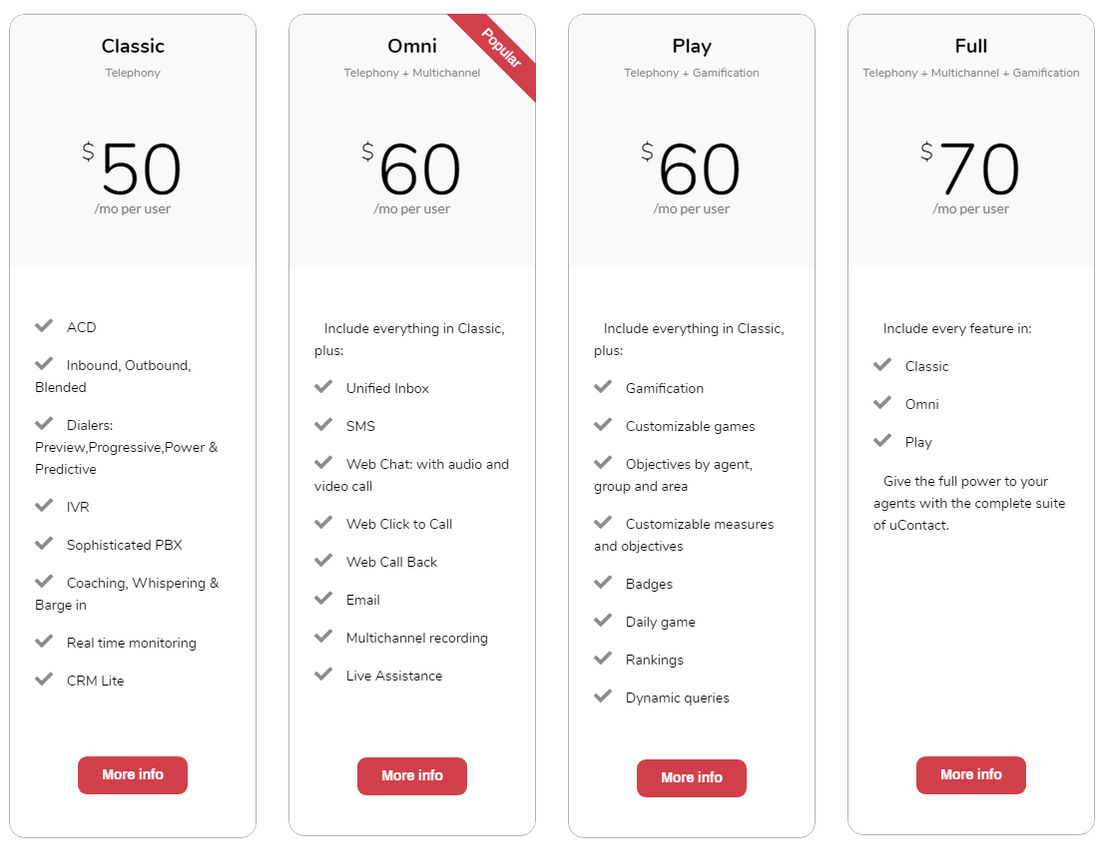 ucontact pricing