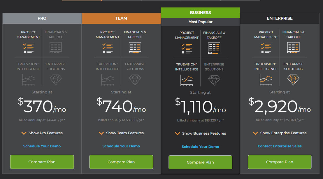 UDA ConstructionOnline pricing