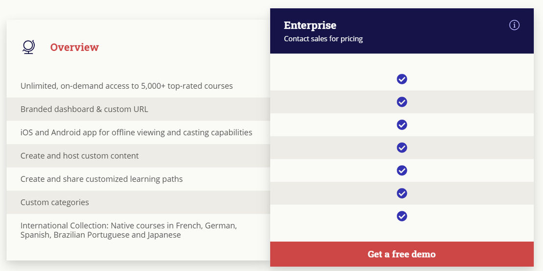 Udemy for Business pricing