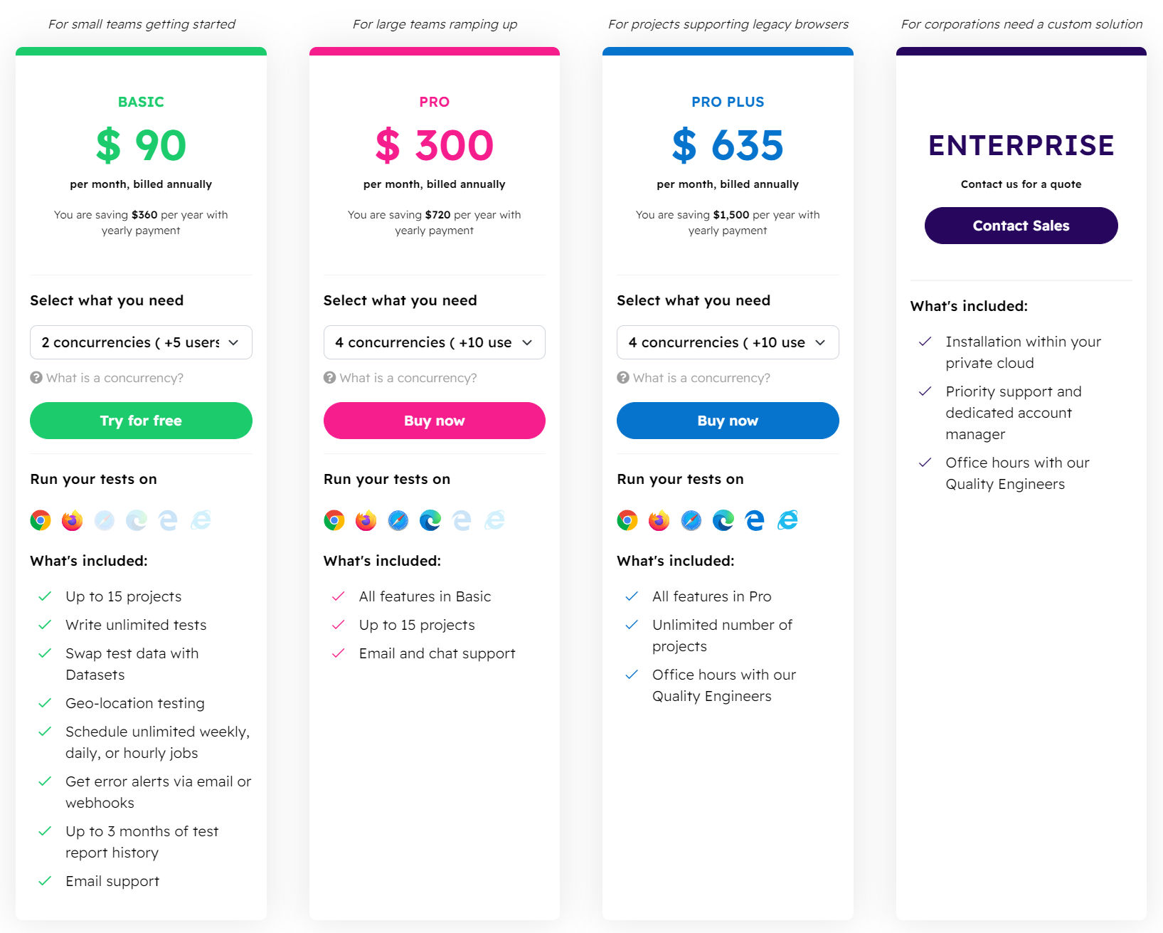 UI-licious pricing