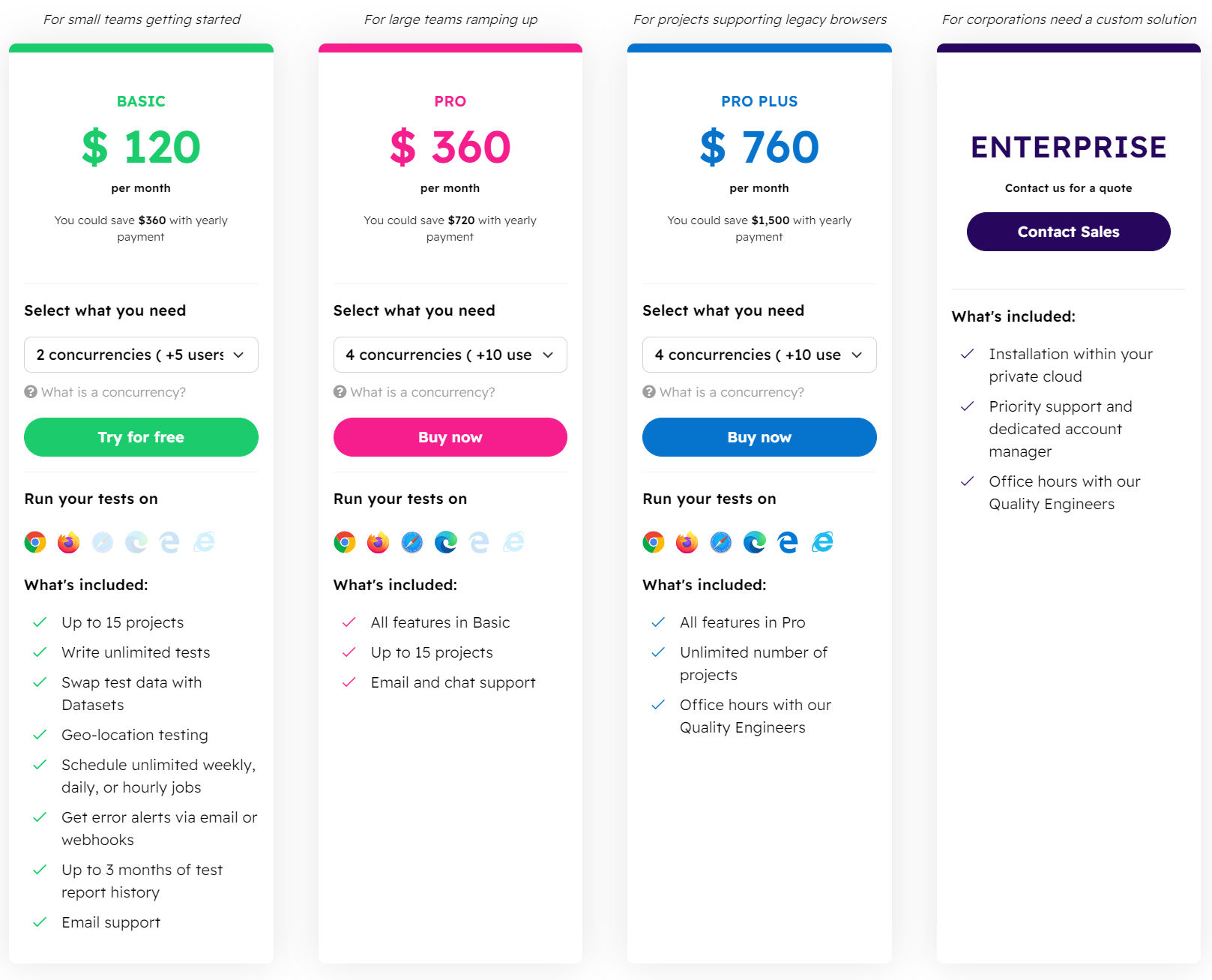 UI-licious pricing