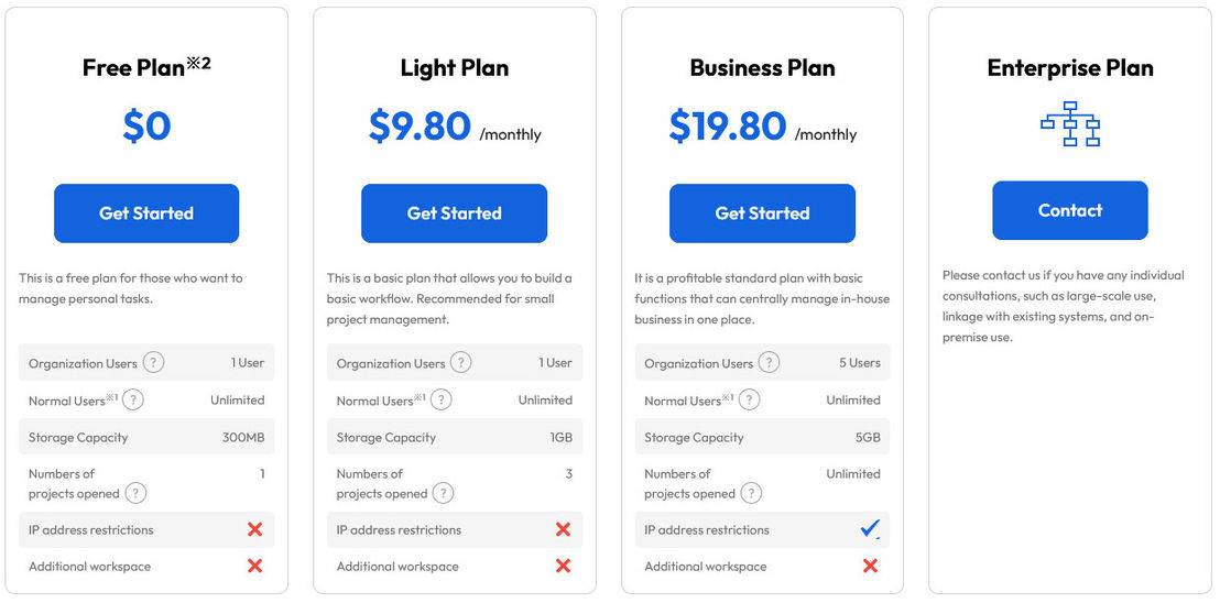 UI Collabo pricing