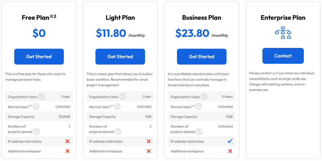 UI Collabo pricing