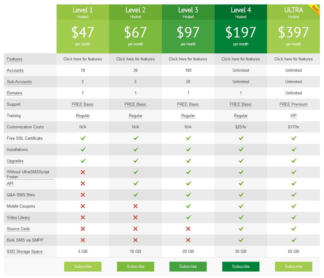 UltraSMSScript pricing