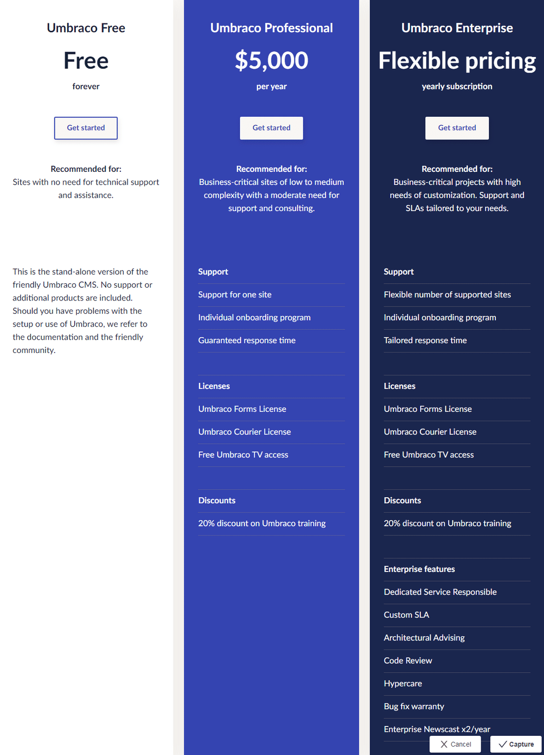 Umbraco CMS pricing