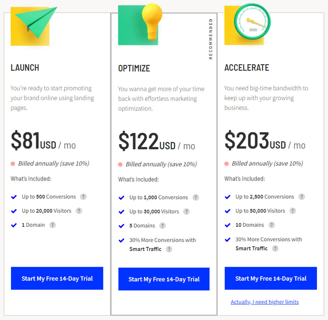 unbounce pricing