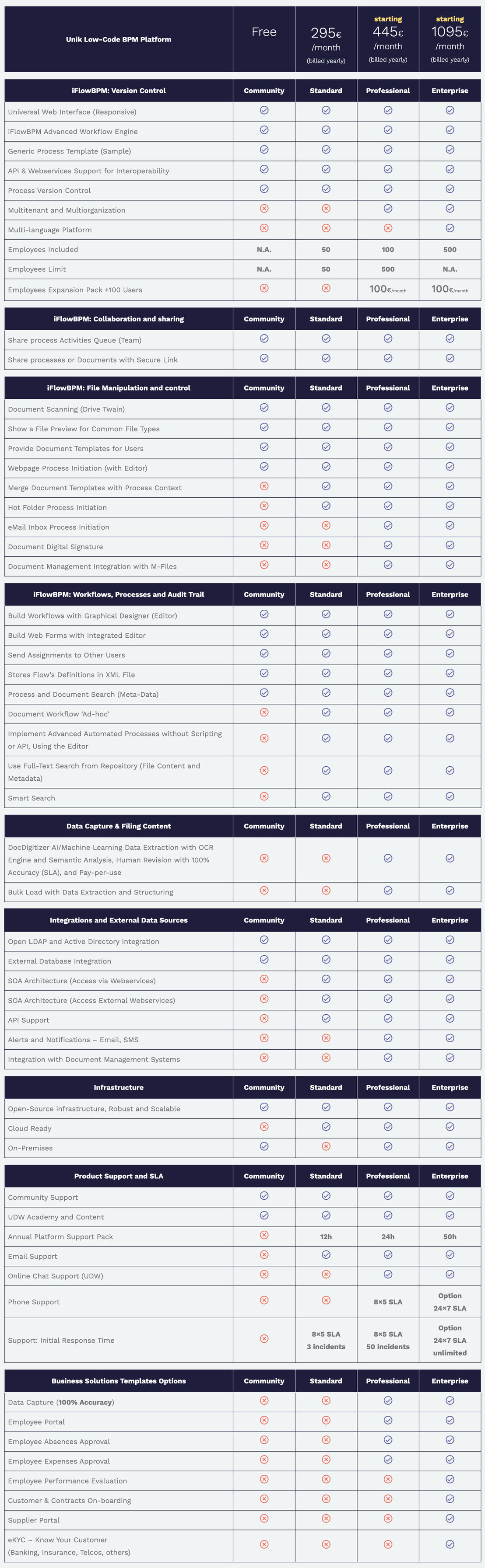 Unik Low-Code BPM Platform pricing