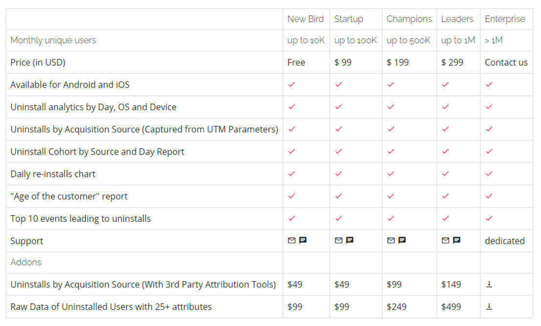 uninstall-io pricing