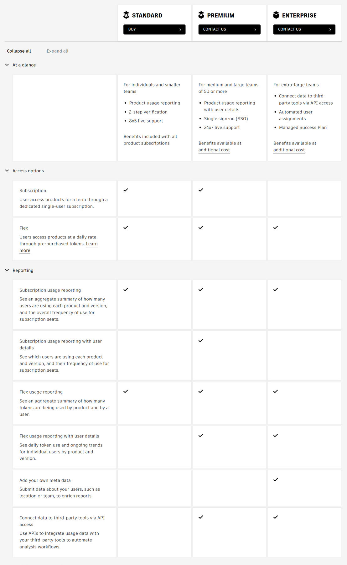 Upchain PLM pricing