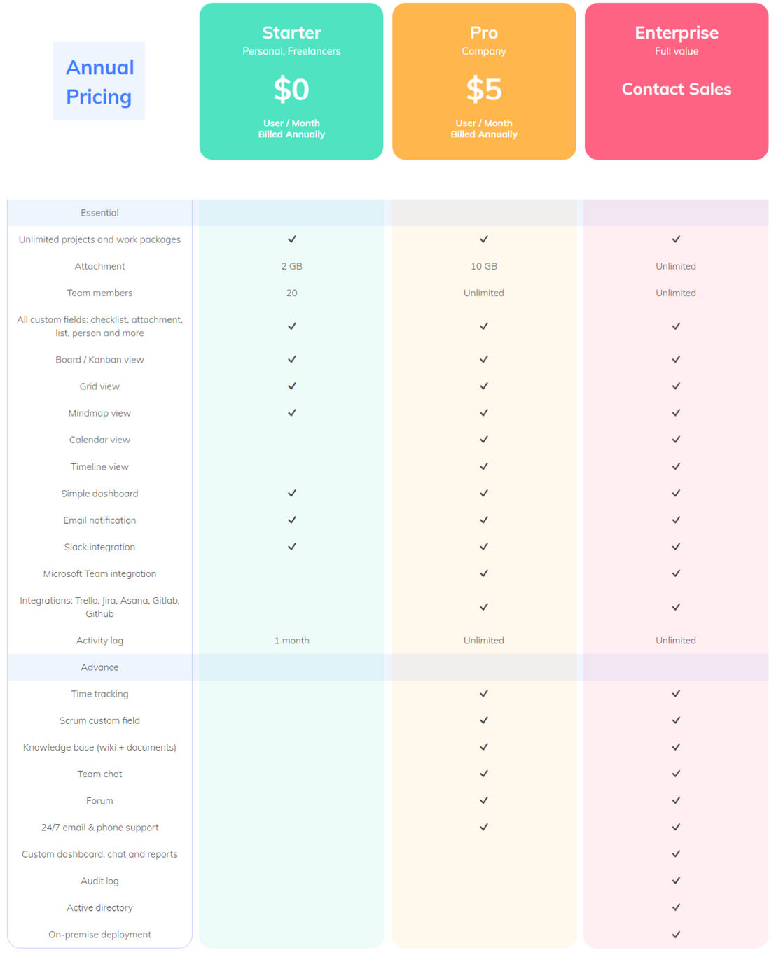 updiagram pricing