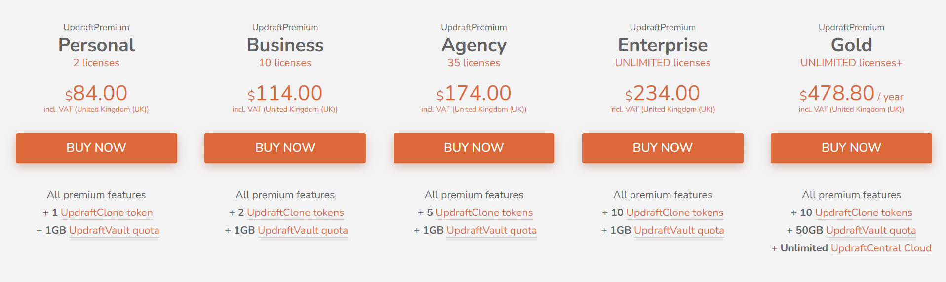 UpdraftPlus pricing