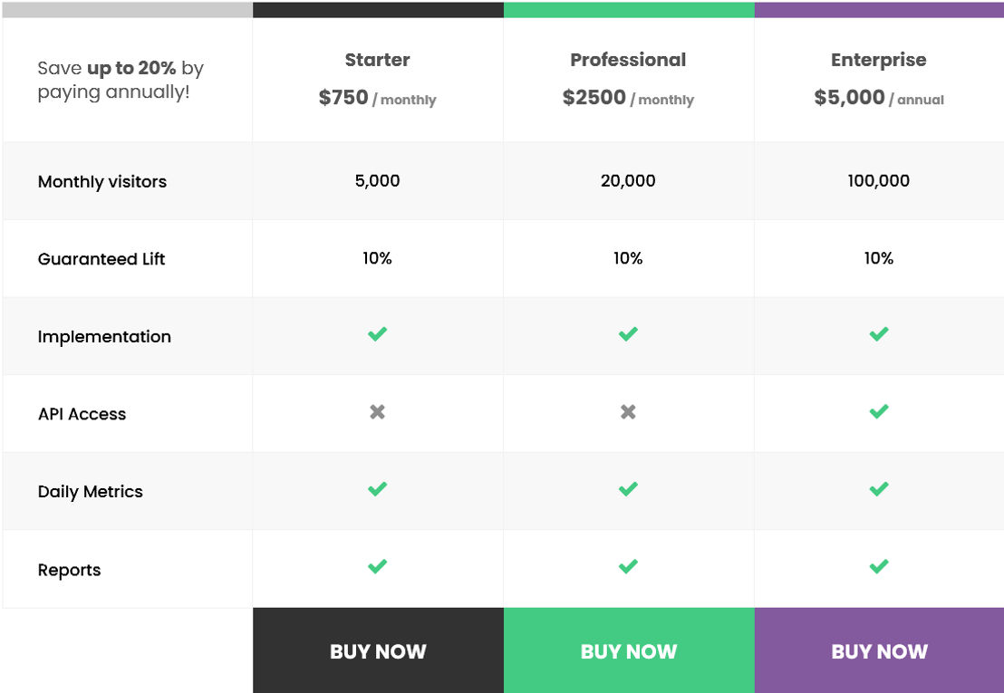 UpliftROI pricing