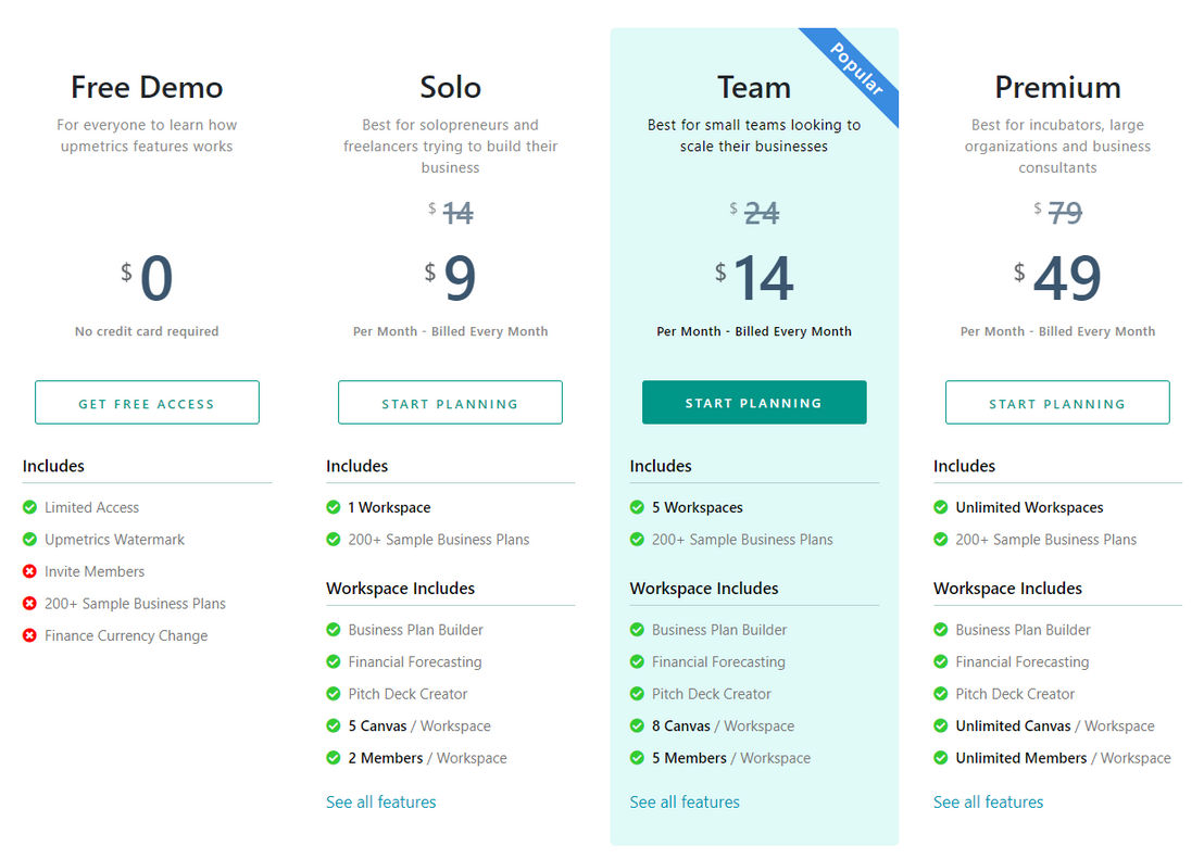 upmetrics pricing