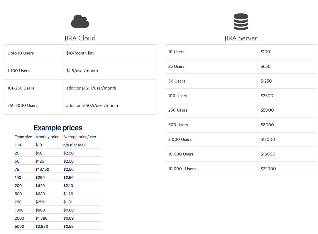 upraise pricing