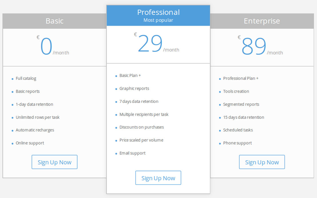 UProc pricing