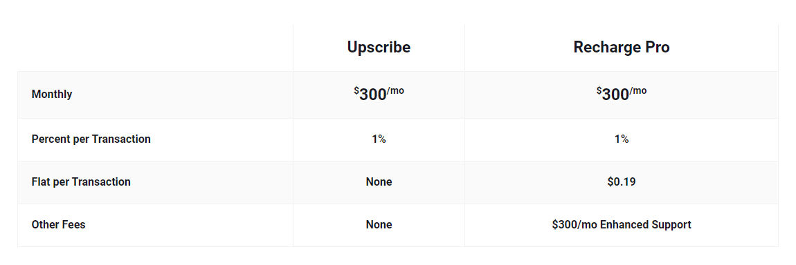 Upscribe pricing