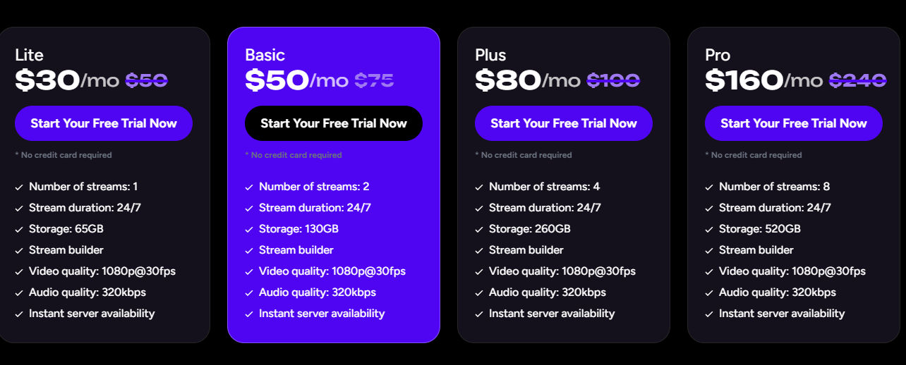 upstream pricing