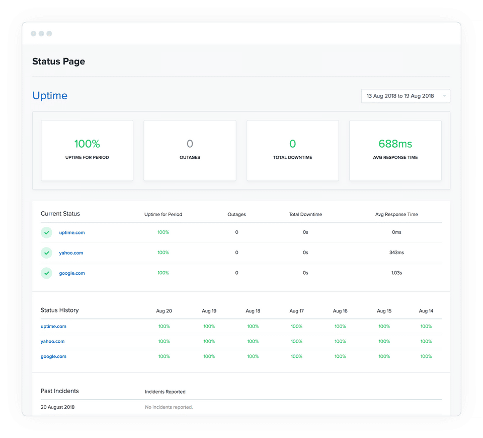 Uptime screenshot