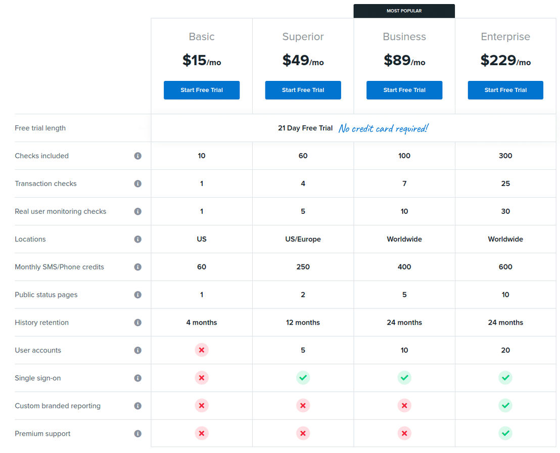 uptime pricing