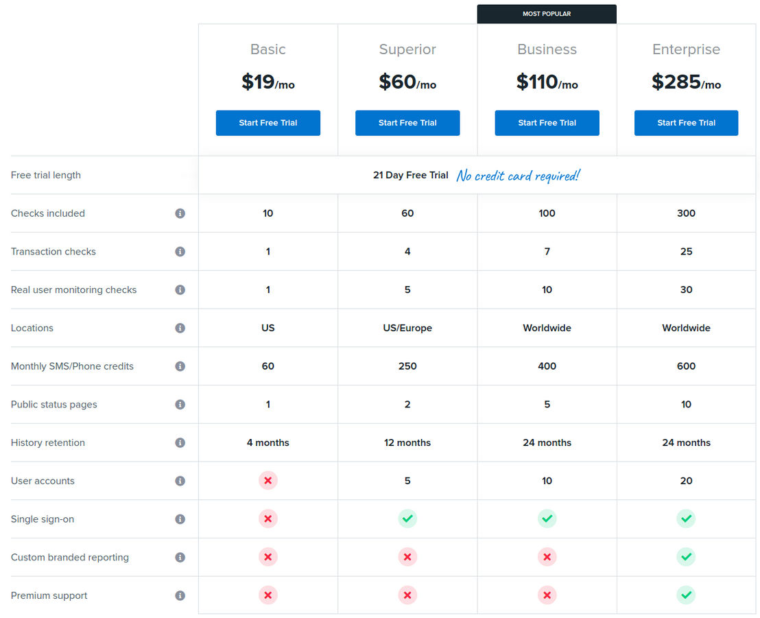 Uptime pricing