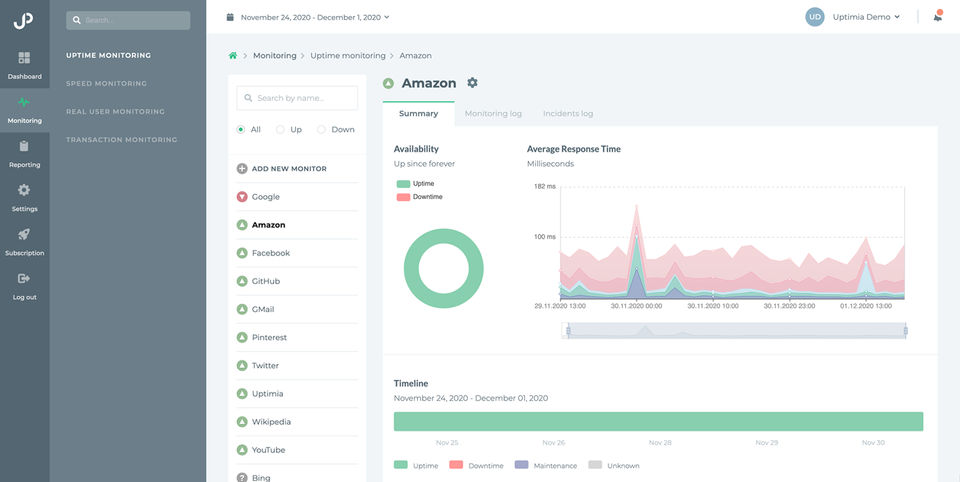 Uptime Monitoring screenshot