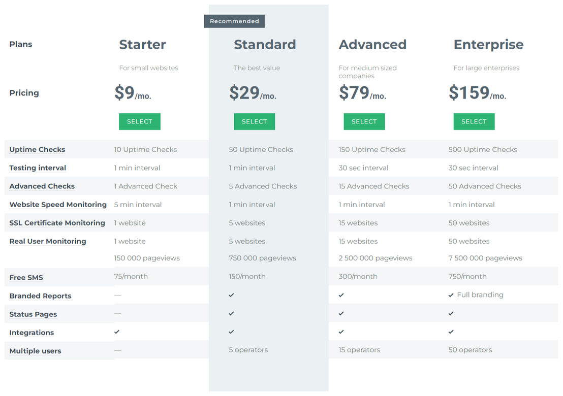 uptimia pricing