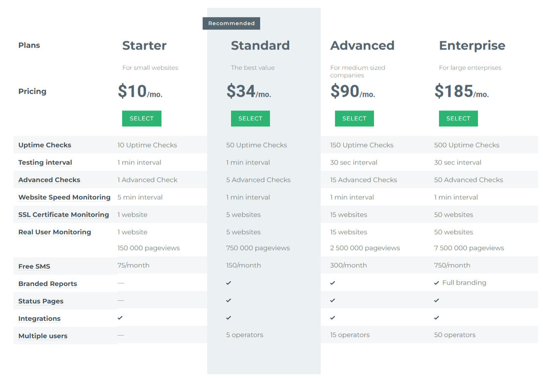 Uptimia pricing