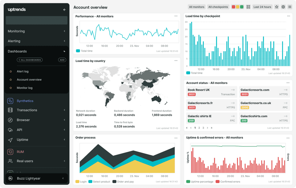 Dashboard screenshot