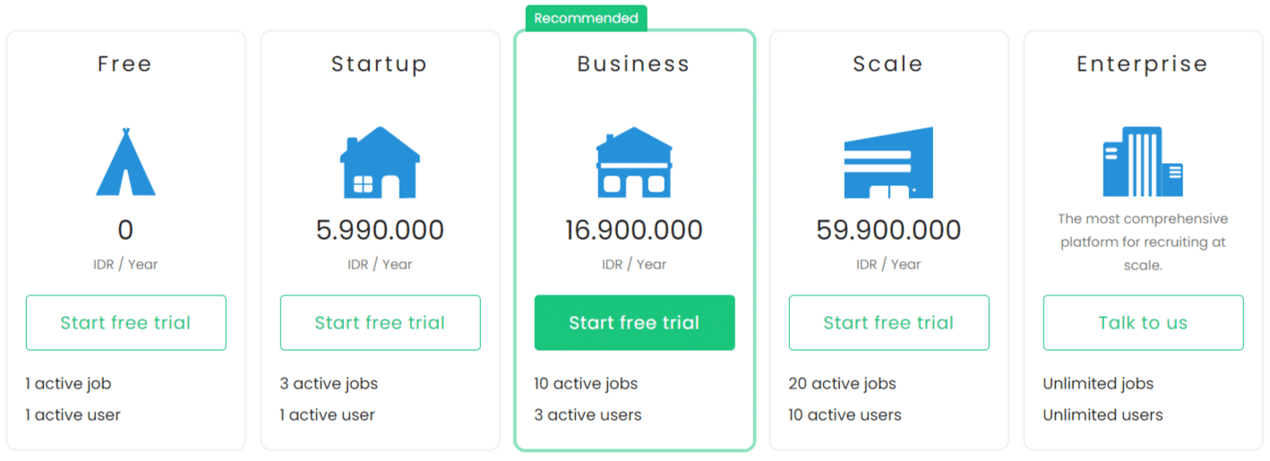 urbanhire pricing