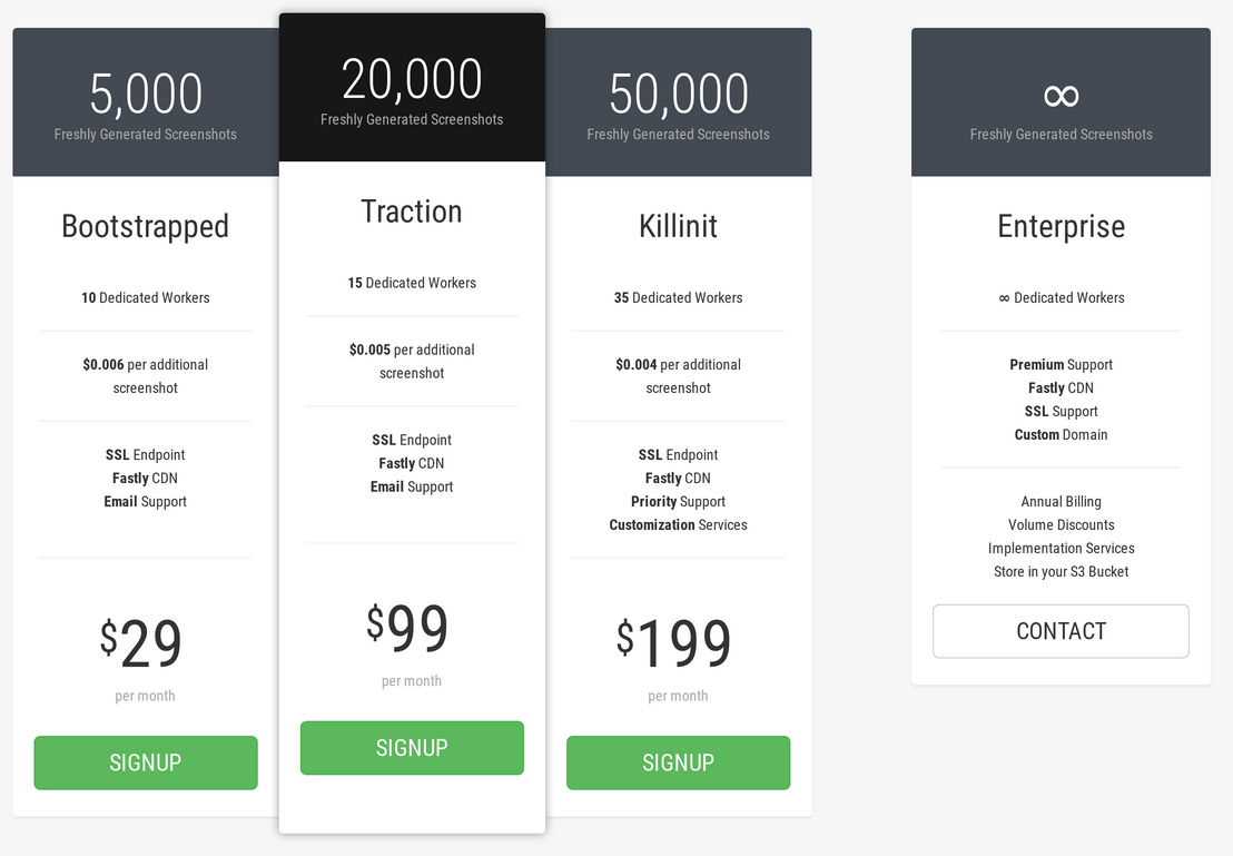 URL2PNG pricing