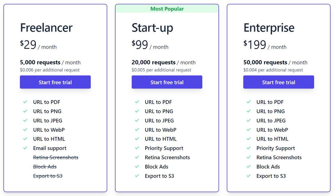 Urlbox pricing