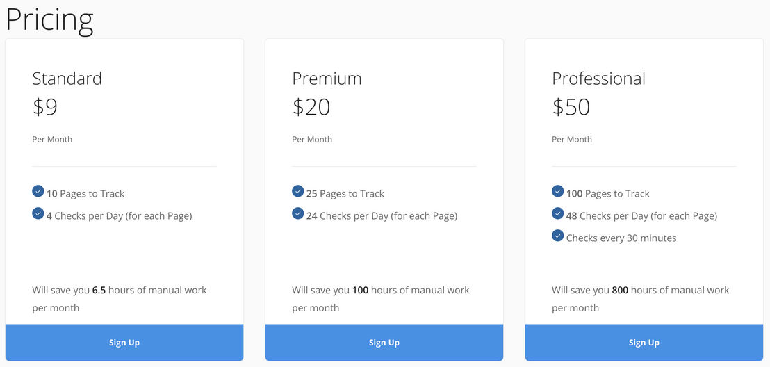 urlooker pricing