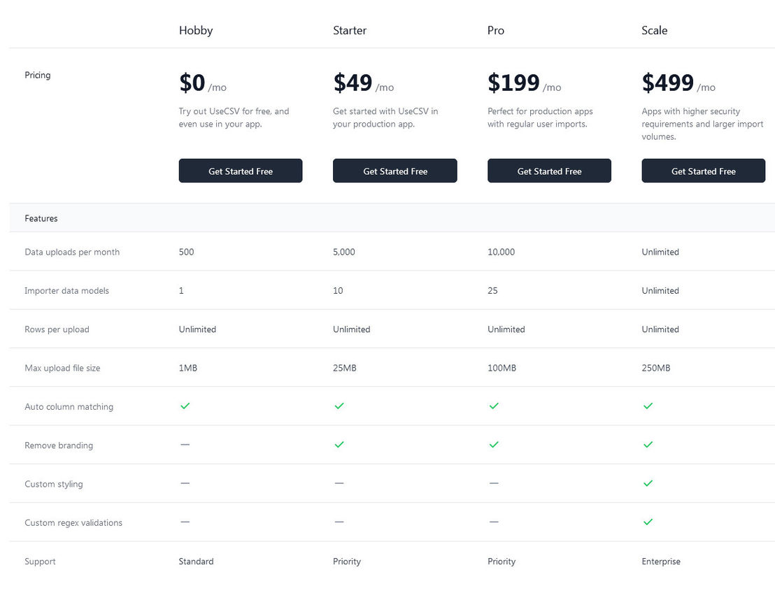 usecsv pricing