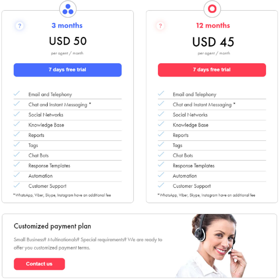 UseDesk pricing