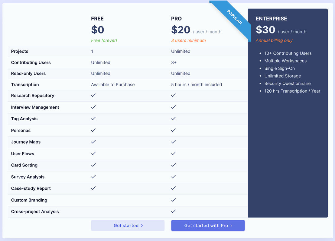 userbit pricing