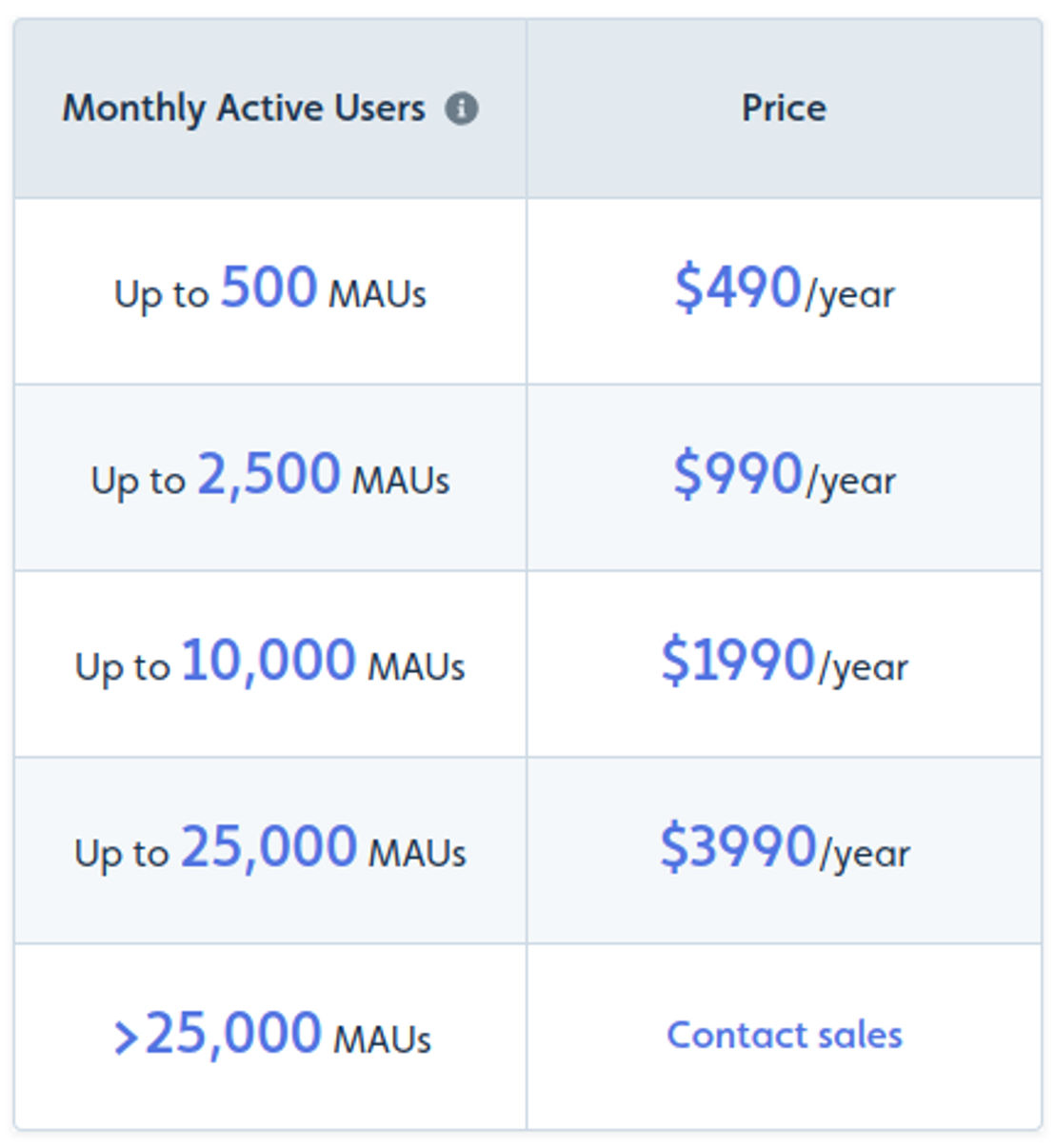 userflow pricing