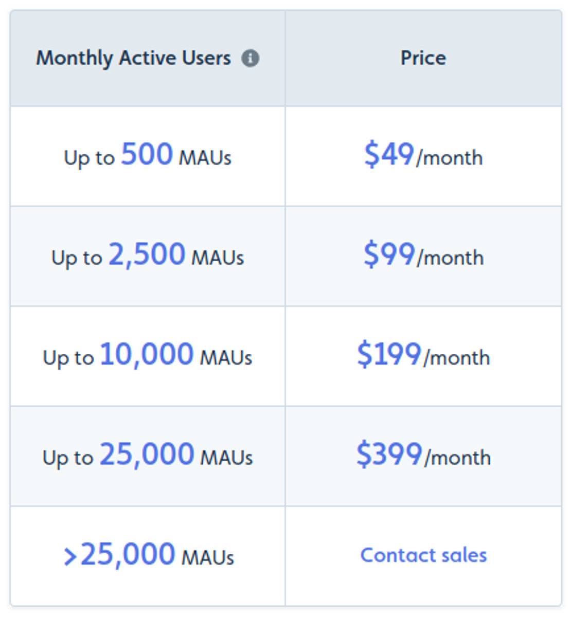 Userflow pricing