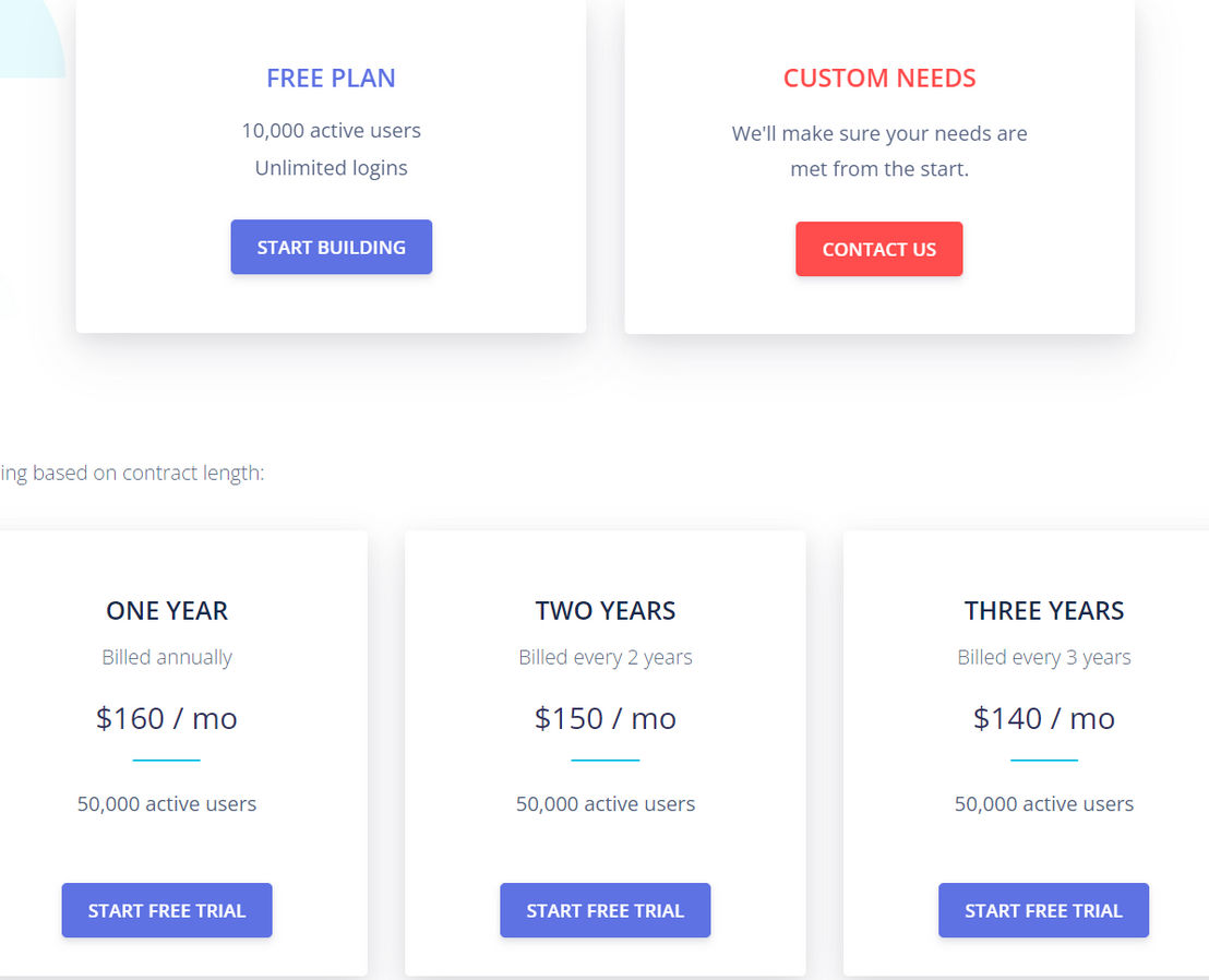 Userfront pricing