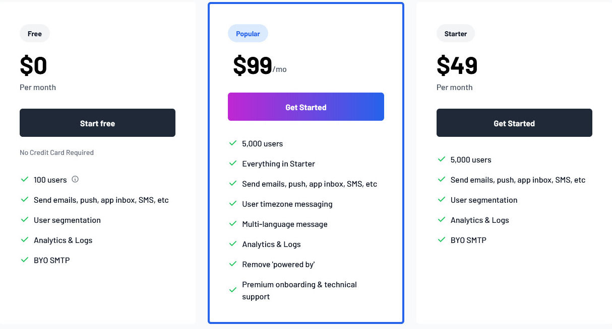 UserHQ pricing