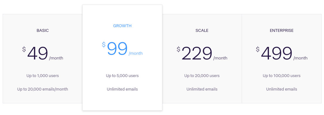 userlist pricing