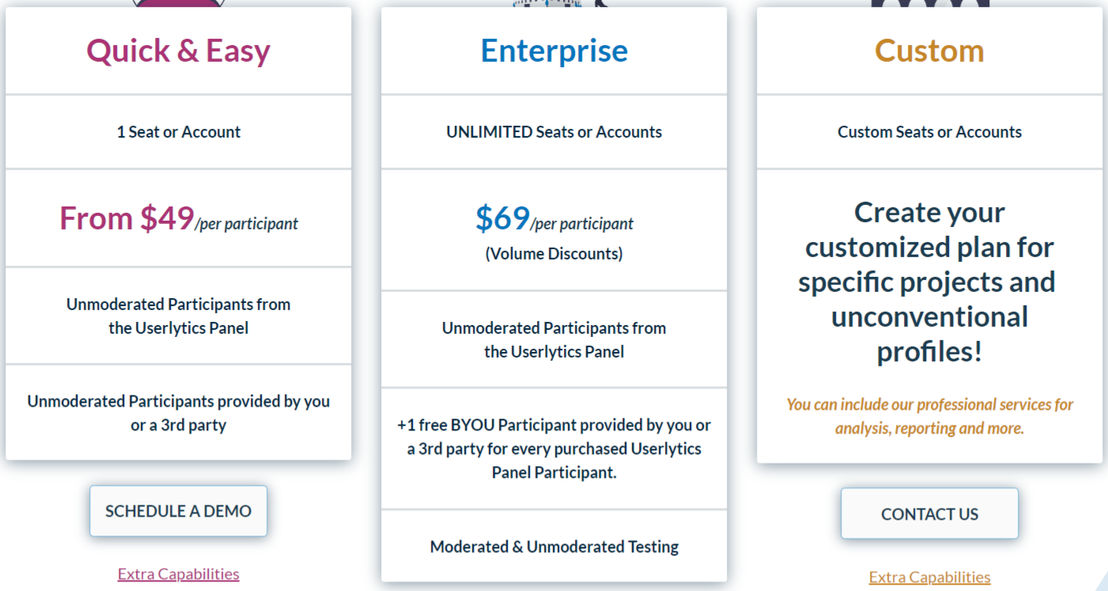 userlytics pricing