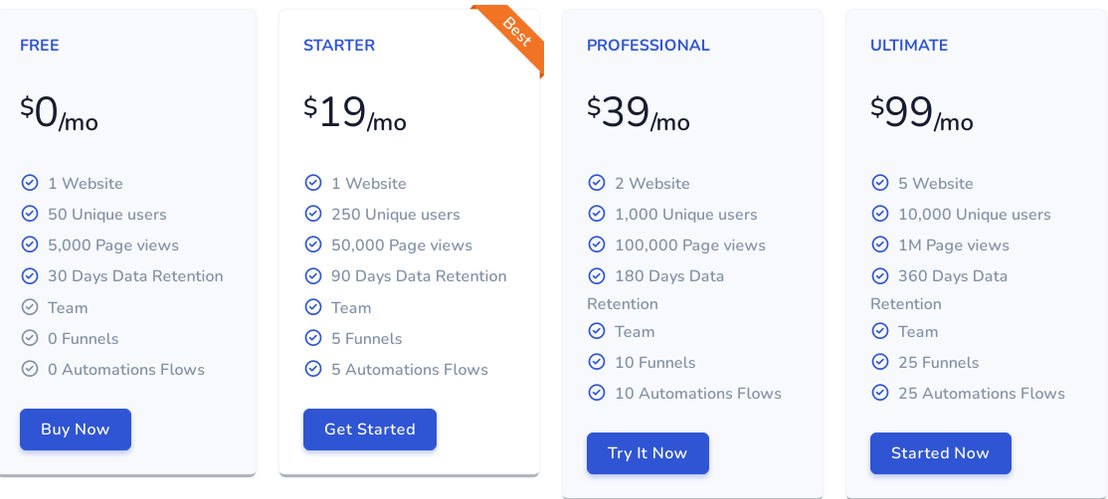 usersplit pricing