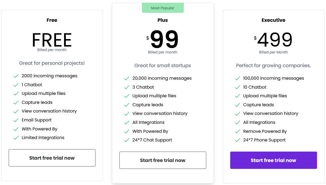 uservox pricing